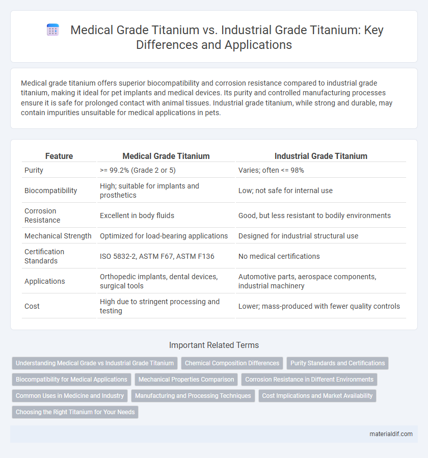 Medical Grade Titanium vs. Industrial Grade Titanium: Key Differences and Applications