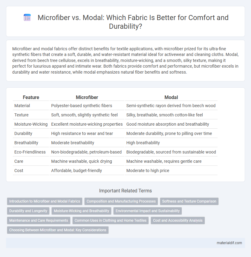 Microfiber vs. Modal: Which Fabric Is Better for Comfort and Durability?