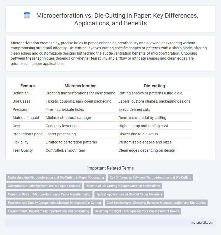 Microperforation vs. Die-Cutting in Paper: Key Differences, Applications, and Benefits