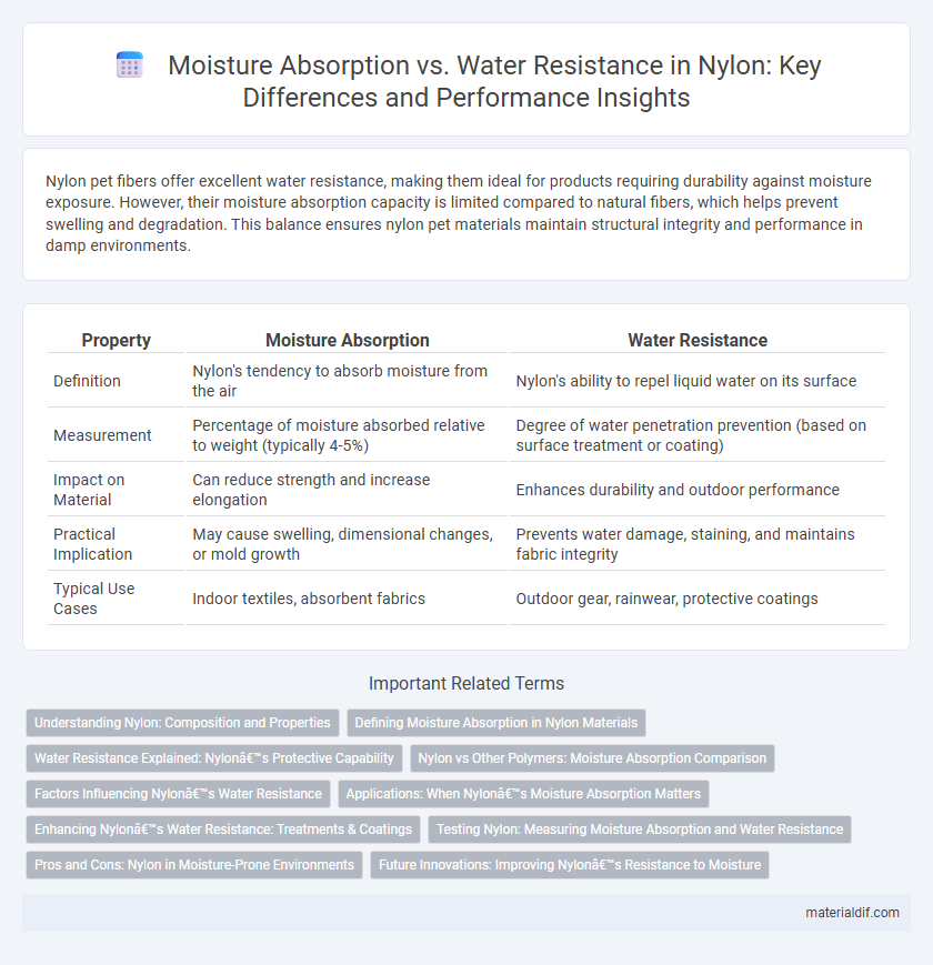Moisture Absorption vs. Water Resistance in Nylon: Key Differences and Performance Insights