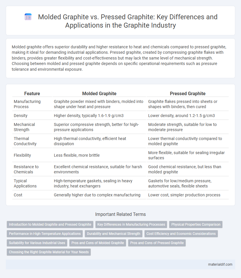 Molded Graphite vs. Pressed Graphite: Key Differences and Applications in the Graphite Industry