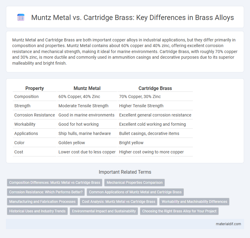 Muntz Metal vs. Cartridge Brass: Key Differences in Brass Alloys