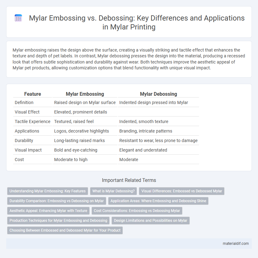 Mylar Embossing vs. Debossing: Key Differences and Applications in Mylar Printing