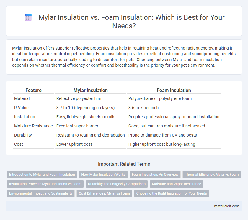Mylar Insulation vs. Foam Insulation: Which is Best for Your Needs?