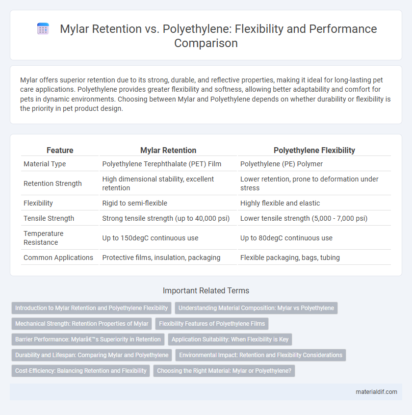 Mylar Retention vs. Polyethylene: Flexibility and Performance Comparison