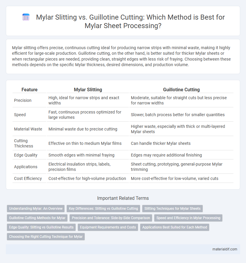 Mylar Slitting vs. Guillotine Cutting: Which Method is Best for Mylar Sheet Processing?