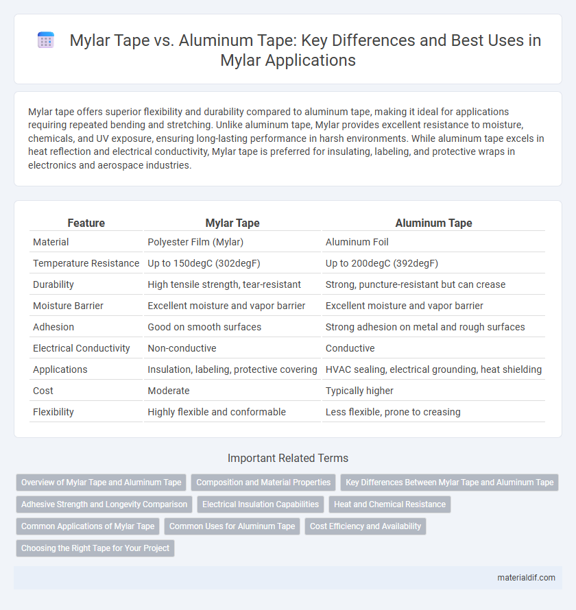 Mylar Tape vs. Aluminum Tape: Key Differences and Best Uses in Mylar Applications