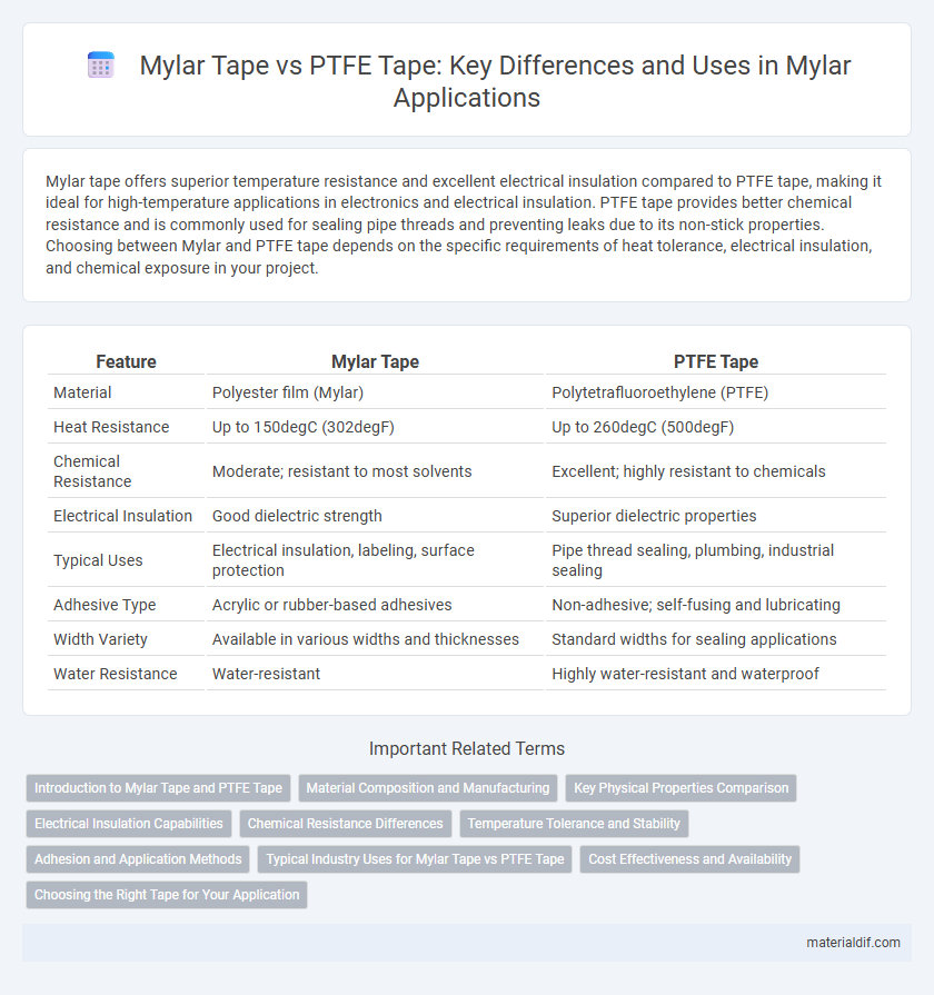Mylar Tape vs PTFE Tape: Key Differences and Uses in Mylar Applications