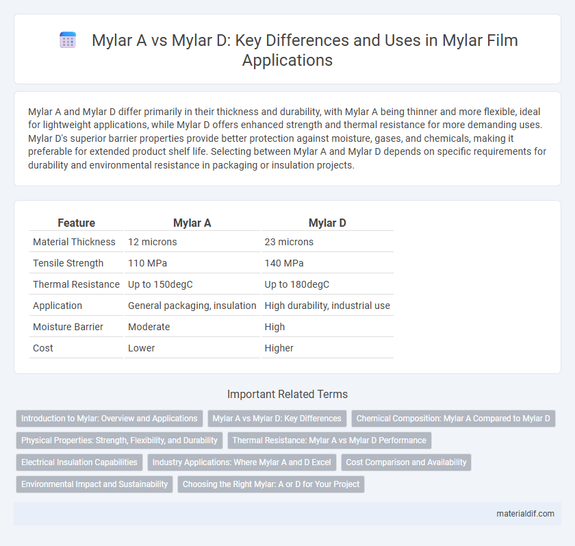 Mylar A vs Mylar D: Key Differences and Uses in Mylar Film Applications