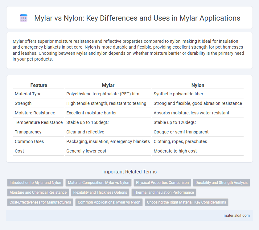 Mylar vs Nylon: Key Differences and Uses in Mylar Applications