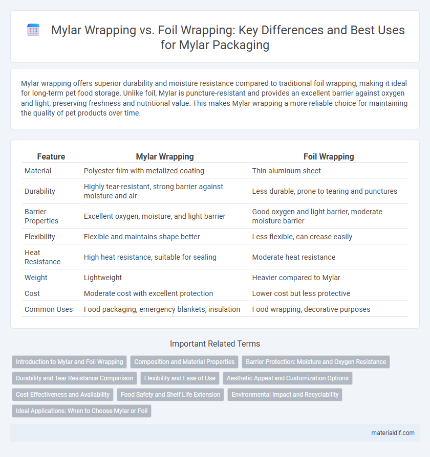 Mylar Wrapping vs. Foil Wrapping: Key Differences and Best Uses for Mylar Packaging