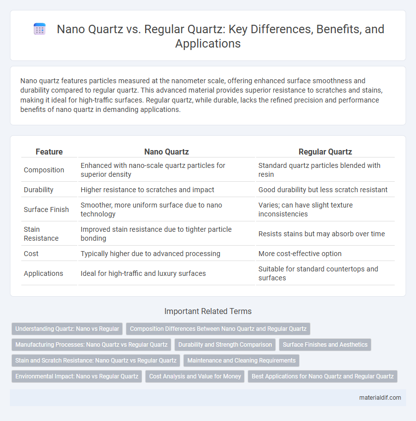 Nano Quartz vs. Regular Quartz: Key Differences, Benefits, and Applications