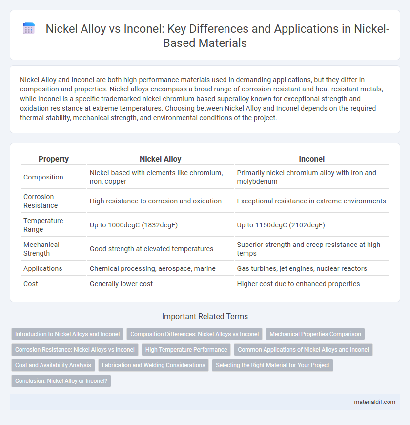 Nickel Alloy vs Inconel: Key Differences and Applications in Nickel-Based Materials