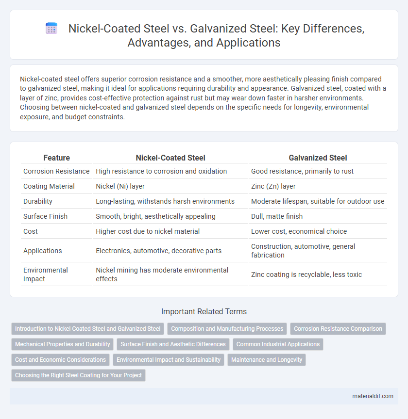 Nickel-Coated Steel vs. Galvanized Steel: Key Differences, Advantages, and Applications