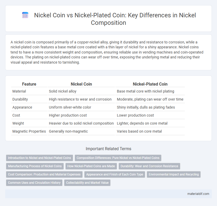 Nickel Coin vs Nickel-Plated Coin: Key Differences in Nickel Composition