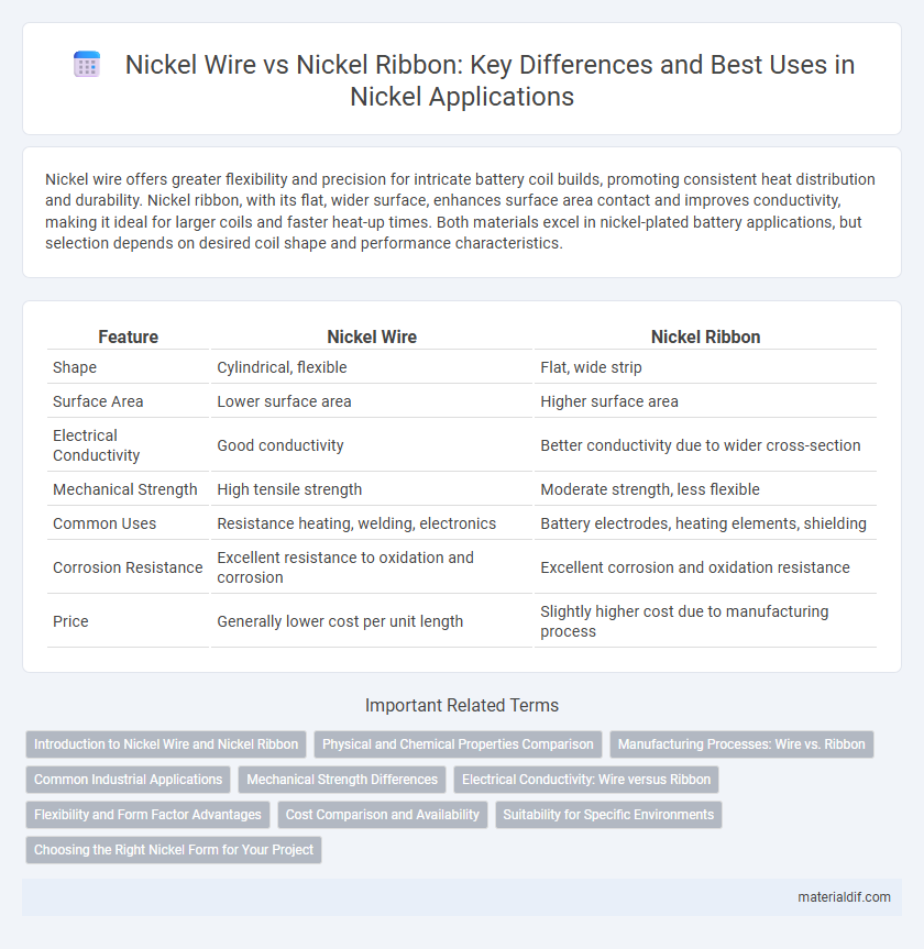 Nickel Wire vs Nickel Ribbon: Key Differences and Best Uses in Nickel Applications