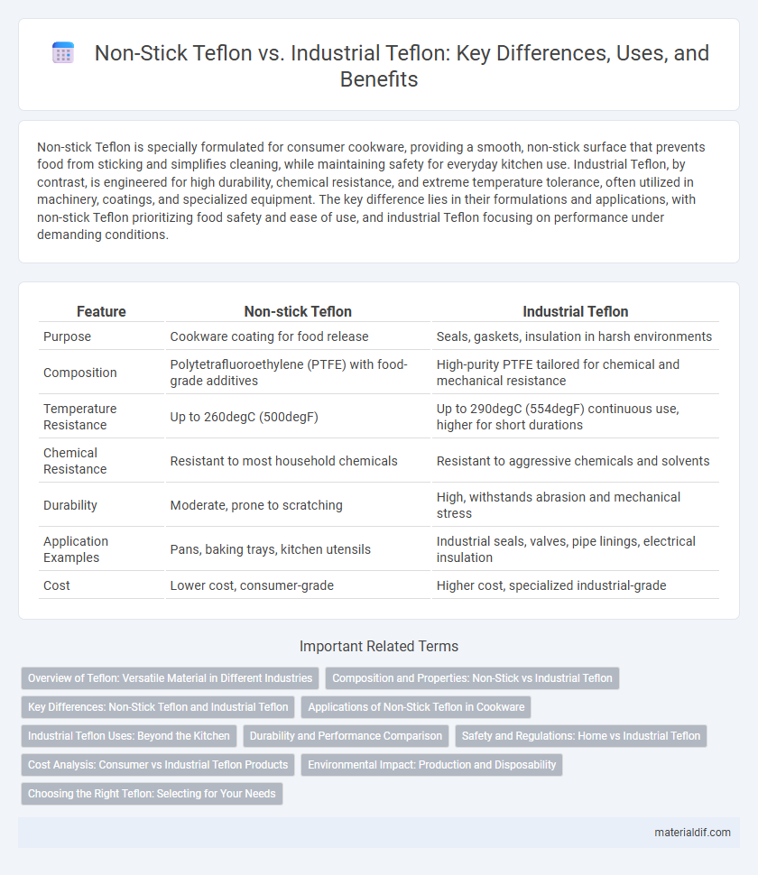 Non-Stick Teflon vs. Industrial Teflon: Key Differences, Uses, and Benefits