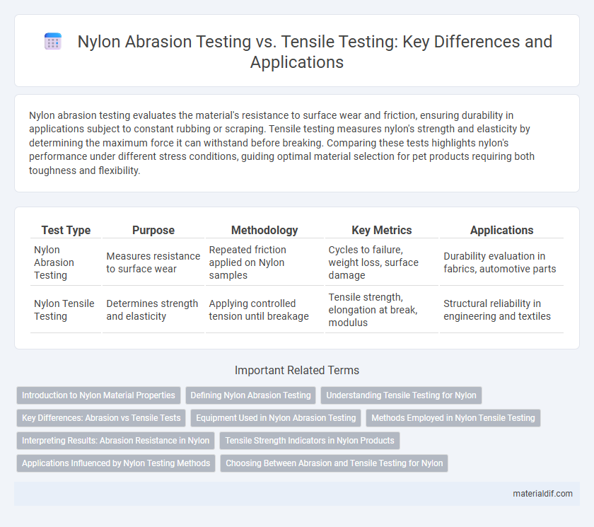 Nylon Abrasion Testing vs. Tensile Testing: Key Differences and Applications