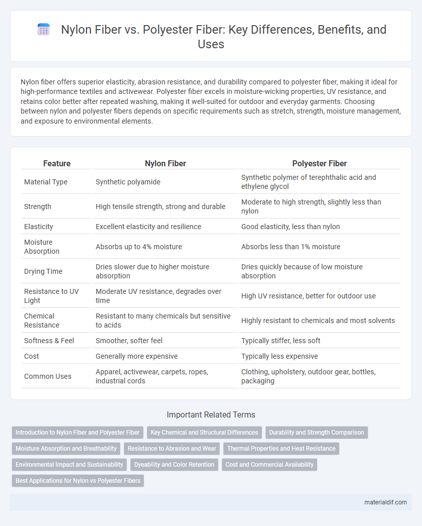 Nylon Fiber vs. Polyester Fiber: Key Differences, Benefits, and Uses
