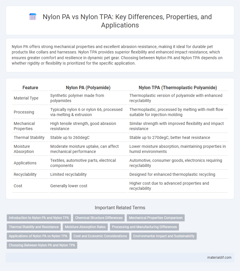 Nylon PA vs Nylon TPA: Key Differences, Properties, and Applications