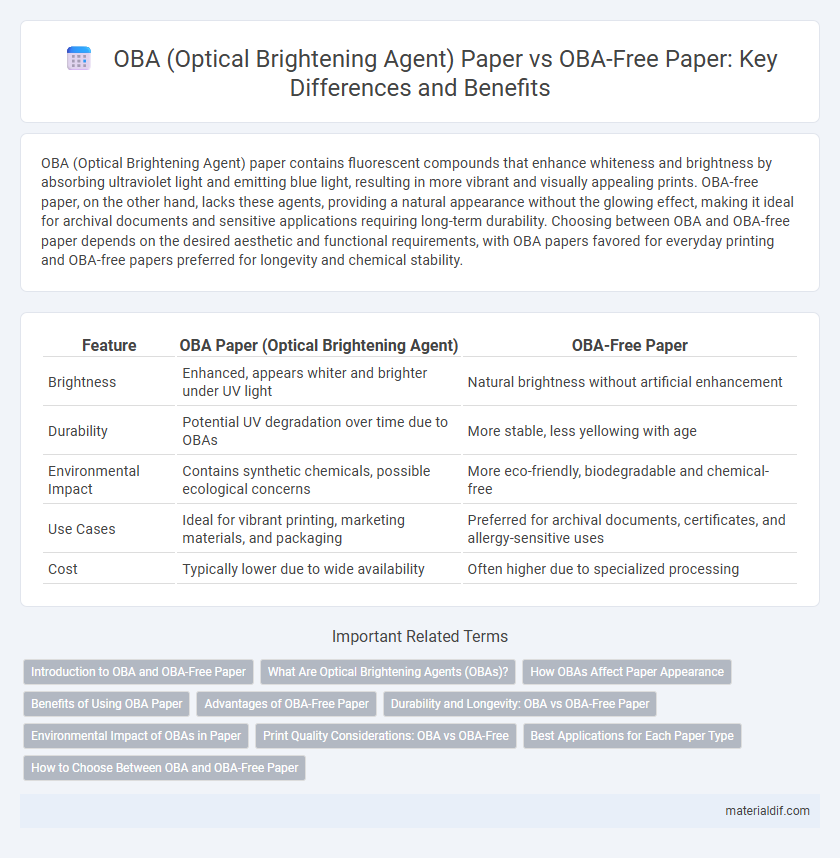 OBA (Optical Brightening Agent) Paper vs OBA-Free Paper: Key Differences and Benefits