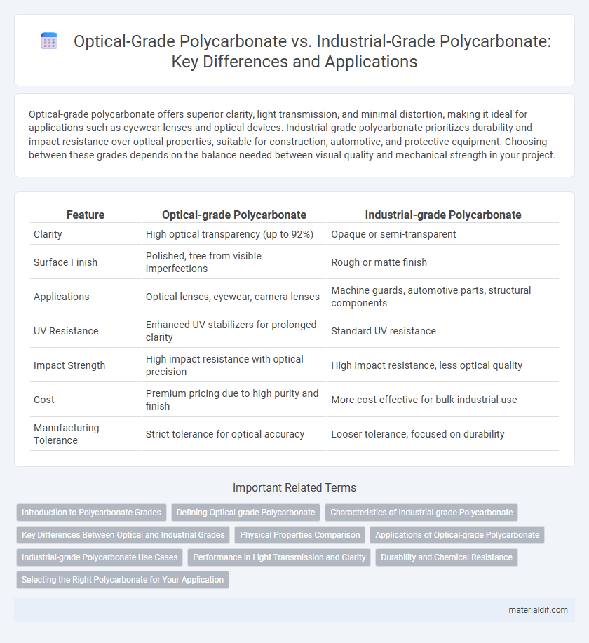 Optical-Grade Polycarbonate vs. Industrial-Grade Polycarbonate: Key Differences and Applications