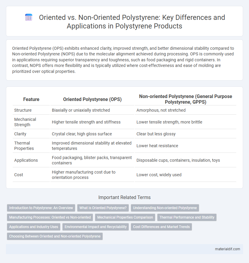 Oriented vs. Non-Oriented Polystyrene: Key Differences and Applications in Polystyrene Products