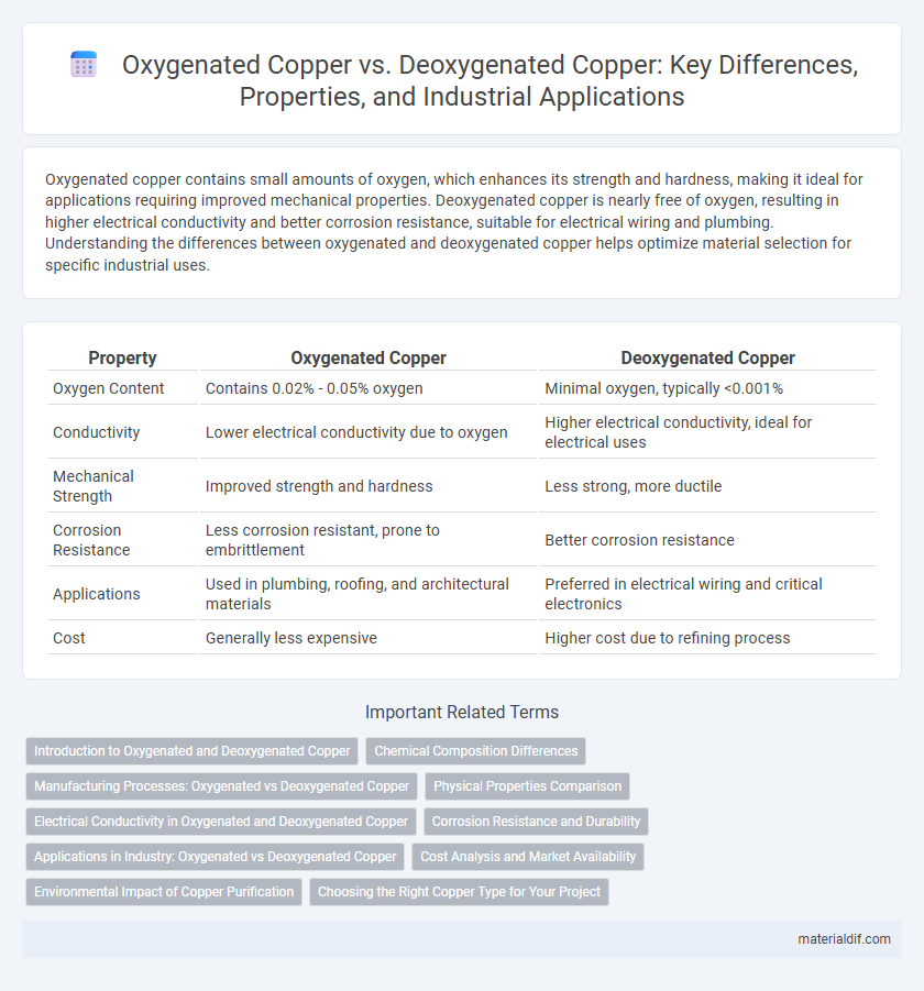 Oxygenated Copper vs. Deoxygenated Copper: Key Differences, Properties, and Industrial Applications