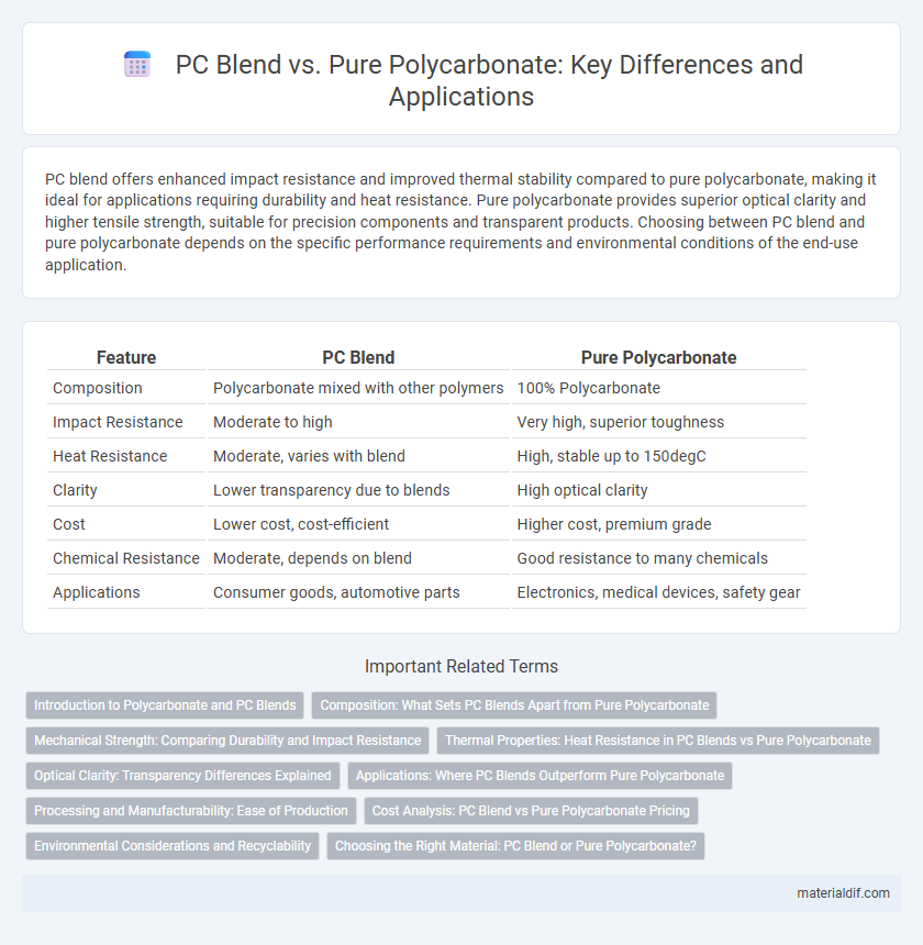 PC Blend vs. Pure Polycarbonate: Key Differences and Applications