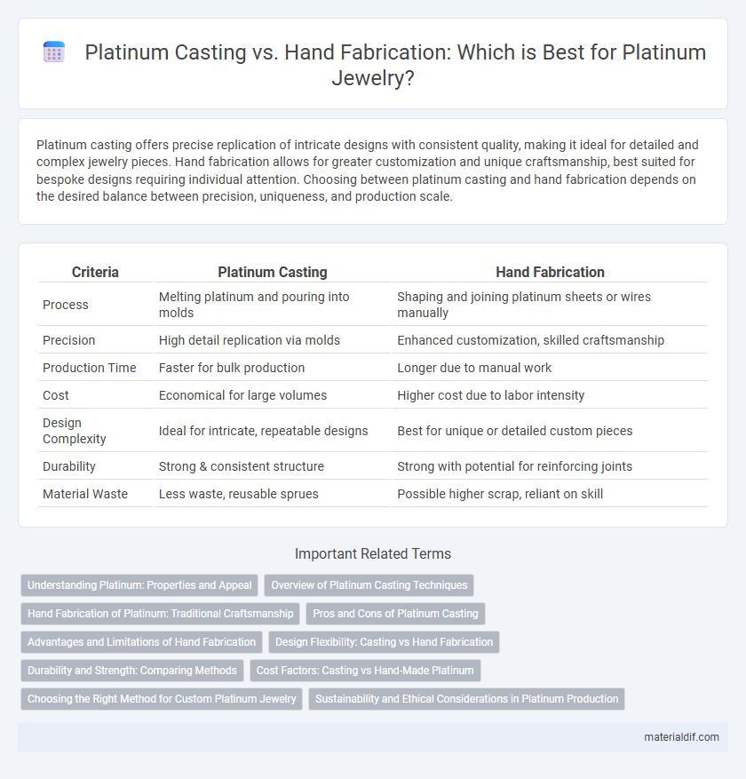 Platinum Casting vs. Hand Fabrication: Which is Best for Platinum Jewelry?