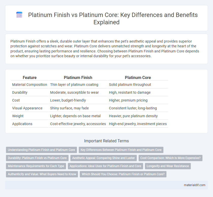 Platinum Finish vs Platinum Core: Key Differences and Benefits Explained