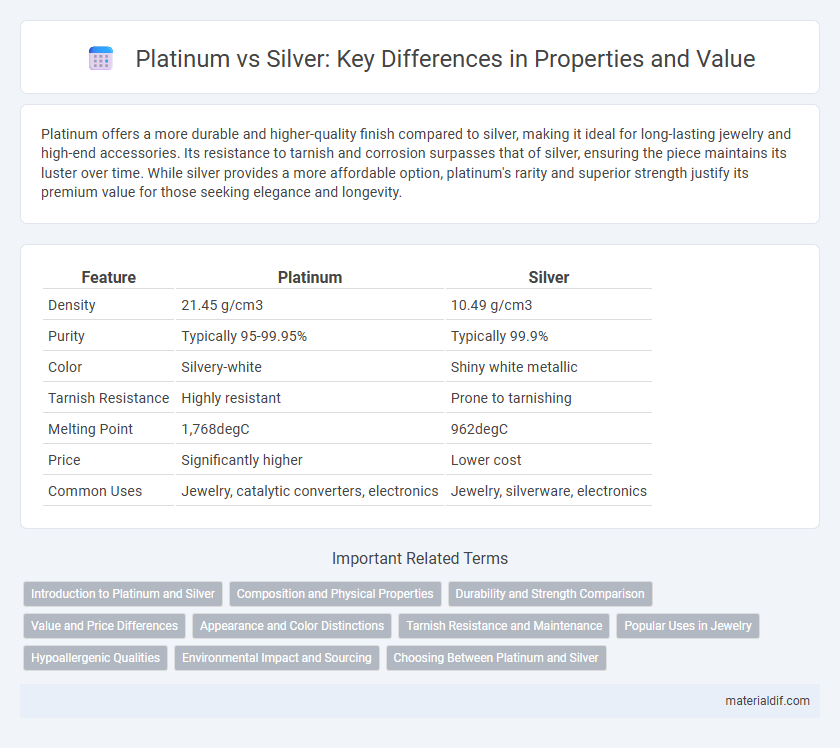Platinum vs Silver: Key Differences in Properties and Value