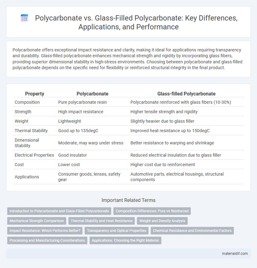 Polycarbonate vs. Glass-Filled Polycarbonate: Key Differences, Applications, and Performance