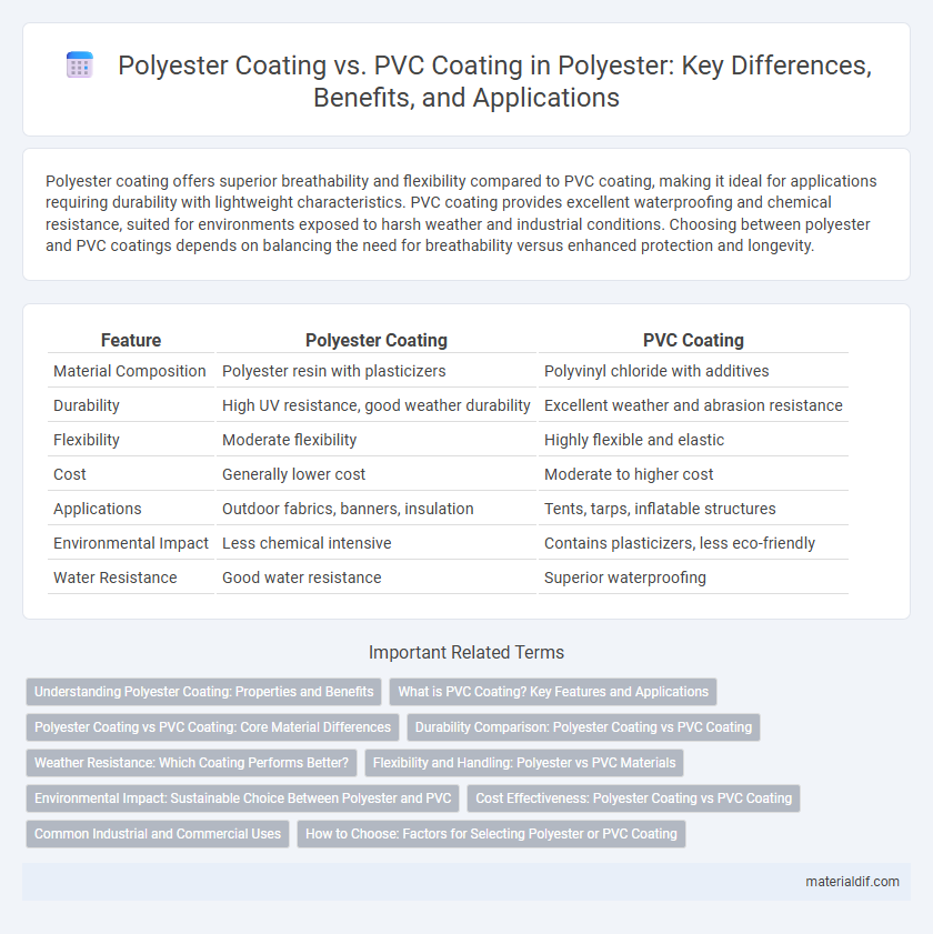 Polyester Coating vs. PVC Coating in Polyester: Key Differences, Benefits, and Applications
