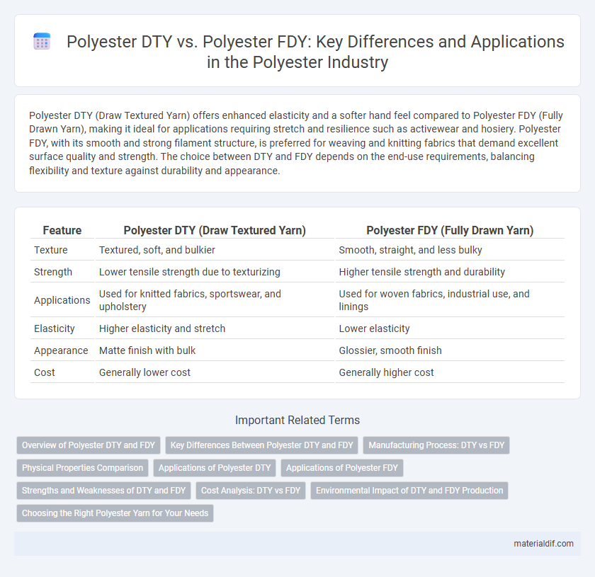 Polyester DTY vs. Polyester FDY: Key Differences and Applications in the Polyester Industry