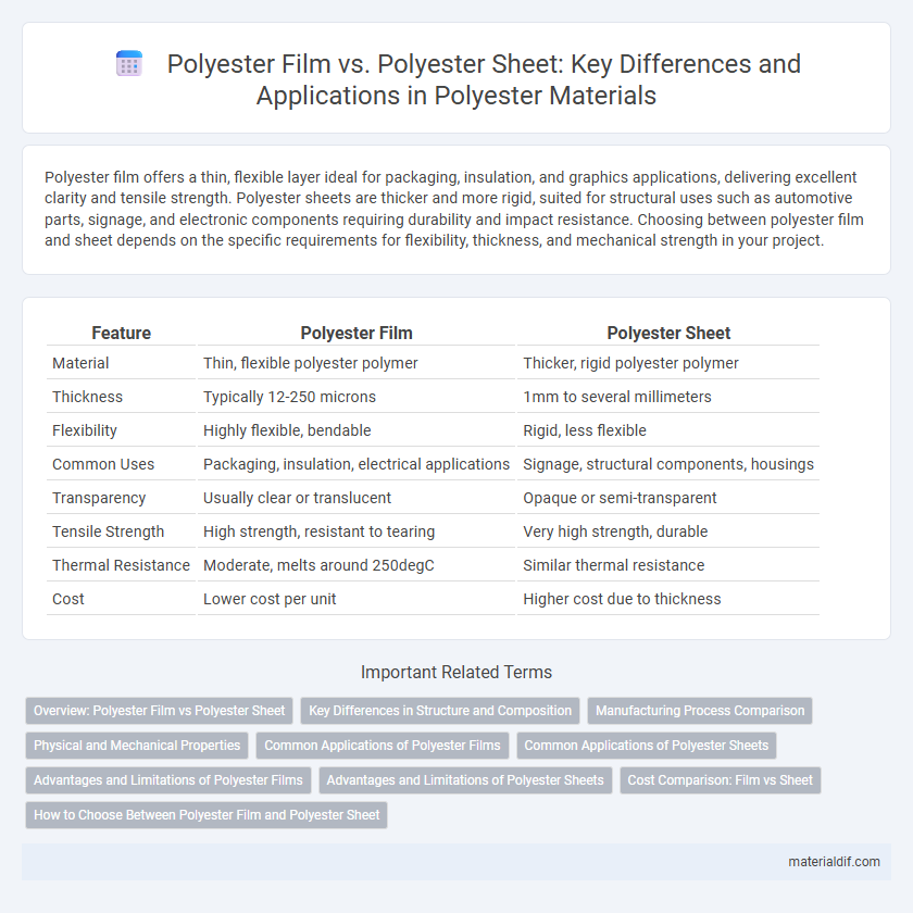 Polyester Film vs. Polyester Sheet: Key Differences and Applications in Polyester Materials