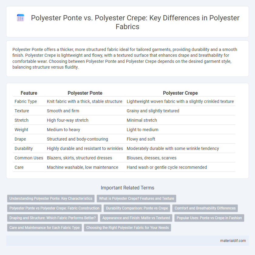 Polyester Ponte vs. Polyester Crepe: Key Differences in Polyester Fabrics