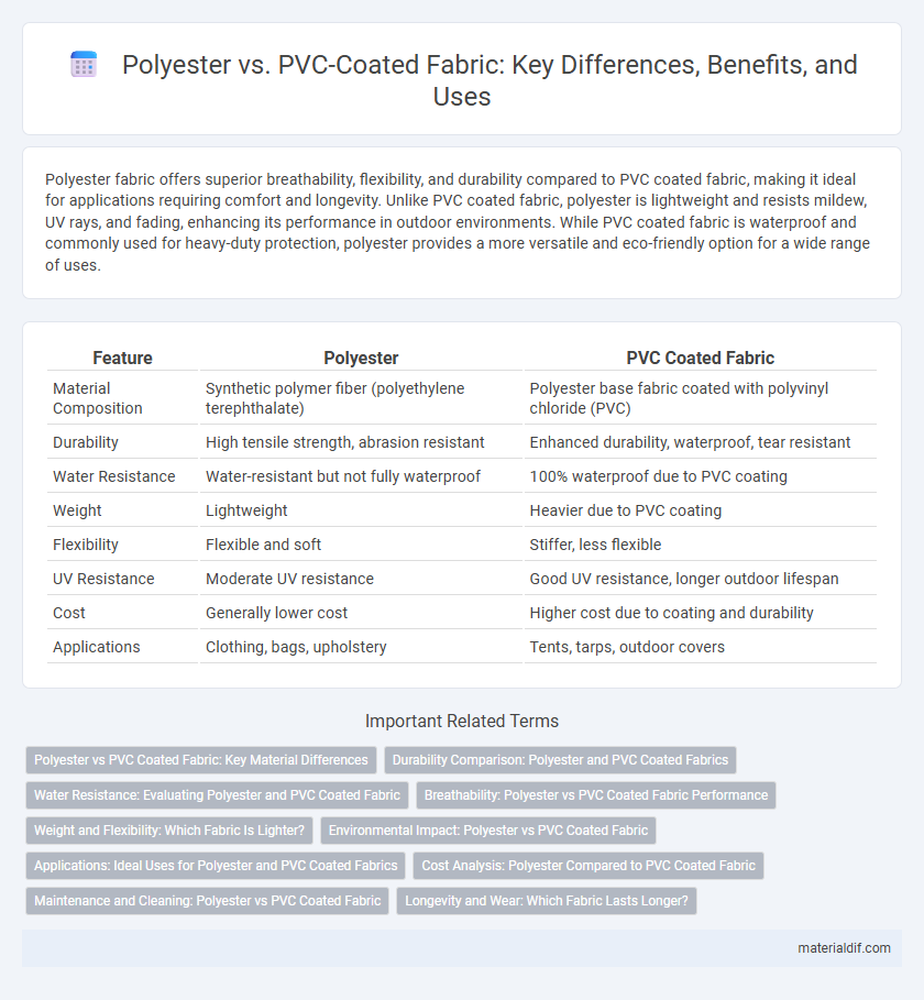 Polyester vs. PVC-Coated Fabric: Key Differences, Benefits, and Uses
