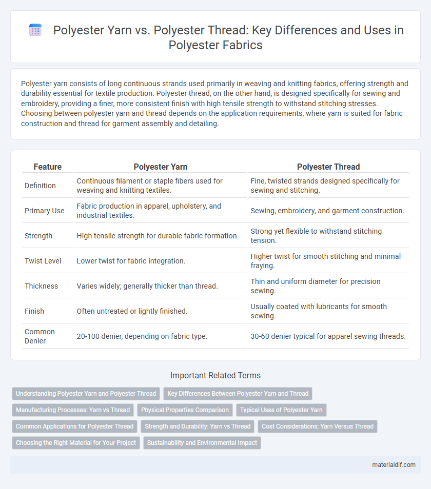 Polyester Yarn vs. Polyester Thread: Key Differences and Uses in Polyester Fabrics