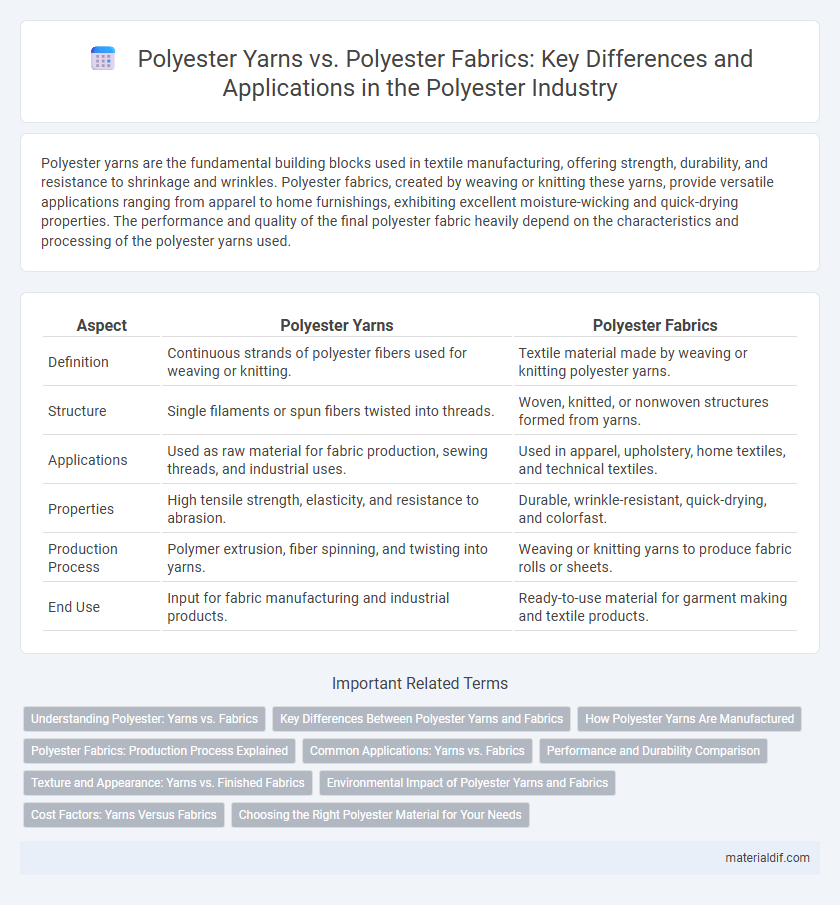 Polyester Yarns vs. Polyester Fabrics: Key Differences and Applications in the Polyester Industry