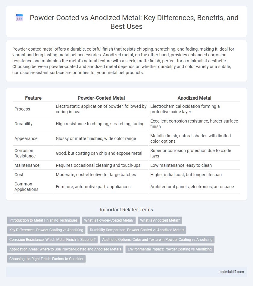 Powder-Coated vs Anodized Metal: Key Differences, Benefits, and Best Uses