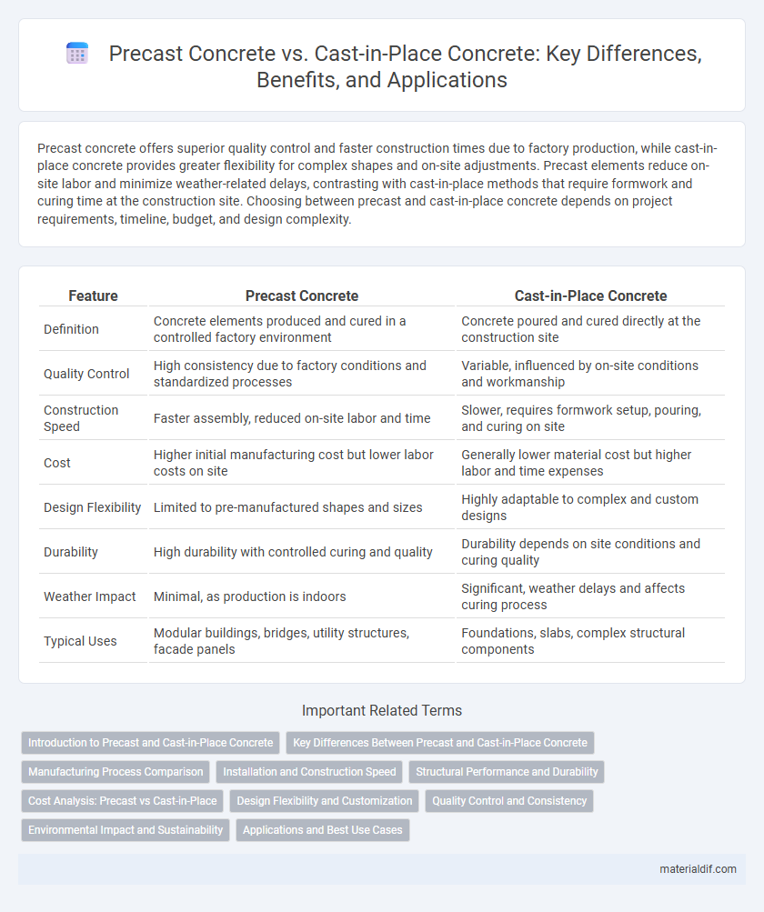 Precast Concrete vs. Cast-in-Place Concrete: Key Differences, Benefits, and Applications