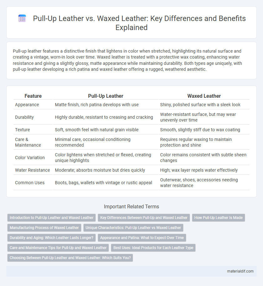Pull-Up Leather vs. Waxed Leather: Key Differences and Benefits Explained