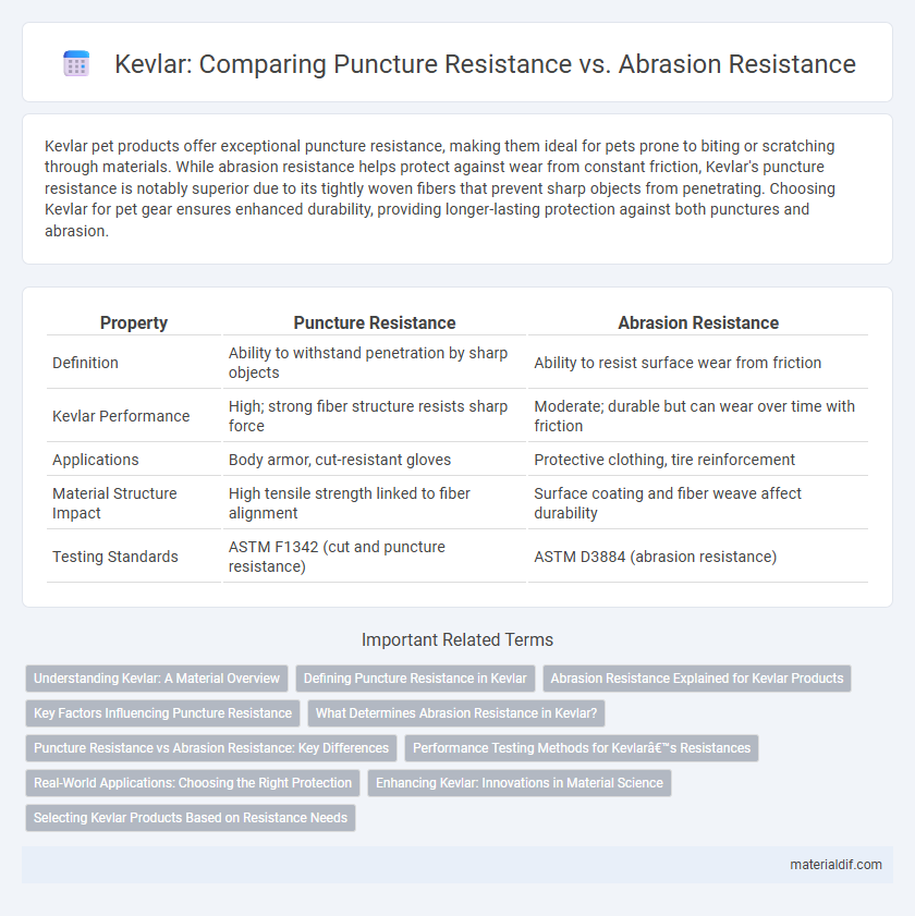 Kevlar: Comparing Puncture Resistance vs. Abrasion Resistance