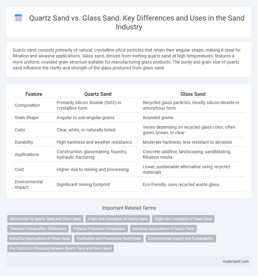 Quartz Sand vs. Glass Sand: Key Differences and Uses in the Sand Industry