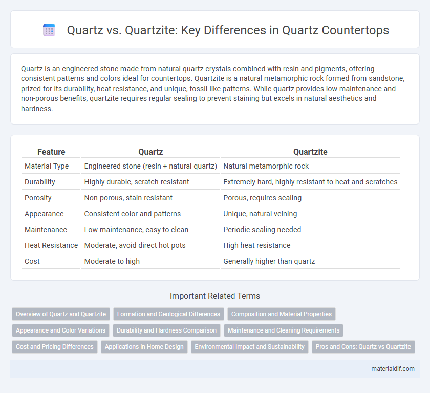 Quartz vs. Quartzite: Key Differences in Quartz Countertops