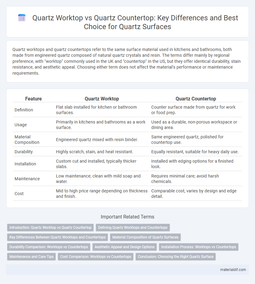 Quartz Worktop vs Quartz Countertop: Key Differences and Best Choice for Quartz Surfaces