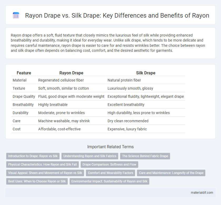 Rayon Drape vs. Silk Drape: Key Differences and Benefits of Rayon