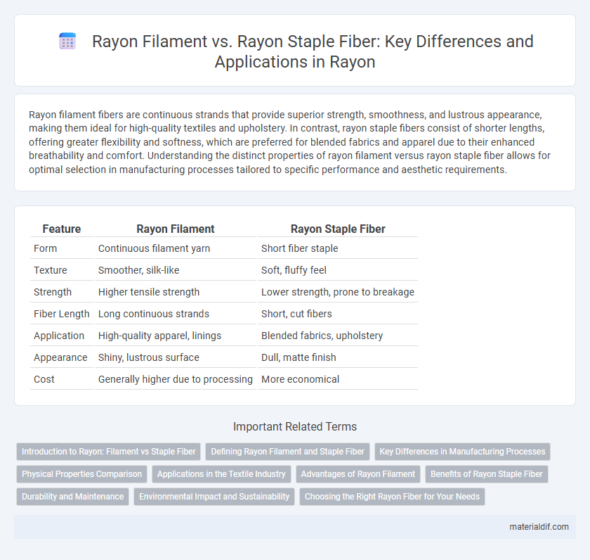 Rayon Filament vs. Rayon Staple Fiber: Key Differences and Applications in Rayon