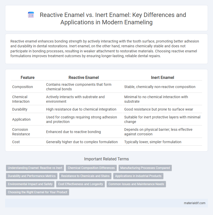 Reactive Enamel vs. Inert Enamel: Key Differences and Applications in Modern Enameling
